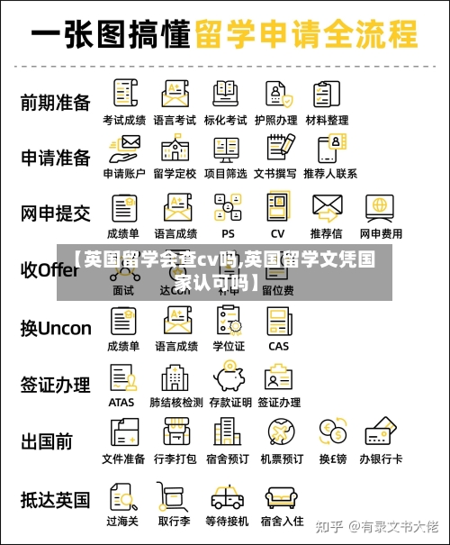 【英国留学会查cv吗,英国留学文凭国家认可吗】