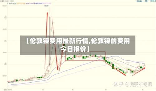【伦敦镍费用最新行情,伦敦镍的费用今日报价】