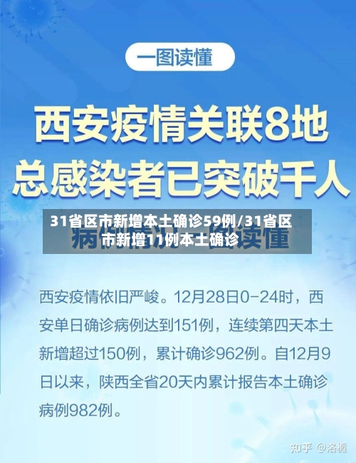 31省区市新增本土确诊59例/31省区市新增11例本土确诊-第2张图片