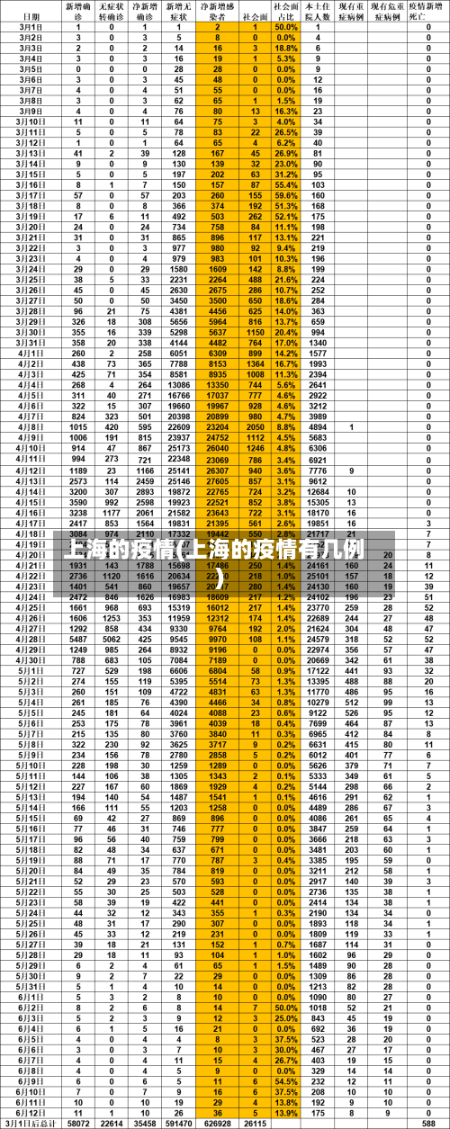 上海的疫情(上海的疫情有几例)-第2张图片