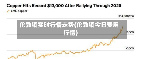 伦敦铜实时行情走势(伦敦铜今日费用行情)