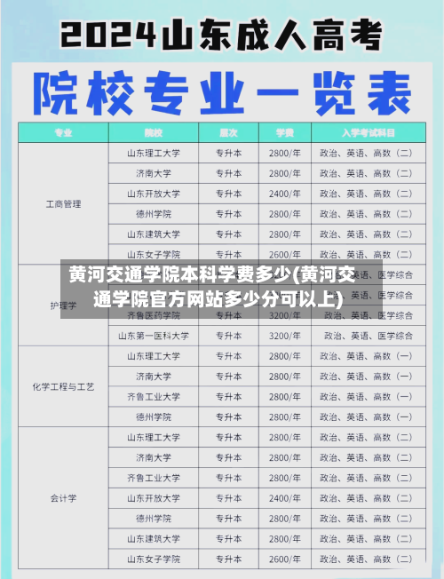 黄河交通学院本科学费多少(黄河交通学院官方网站多少分可以上)