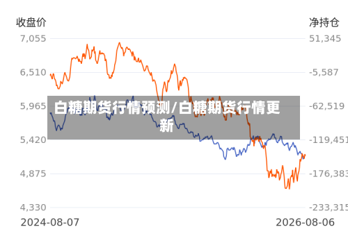 白糖期货行情预测/白糖期货行情更新-第2张图片