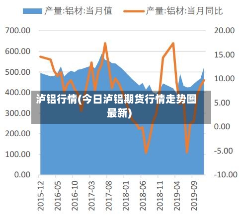 泸铝行情(今日泸铝期货行情走势图最新)