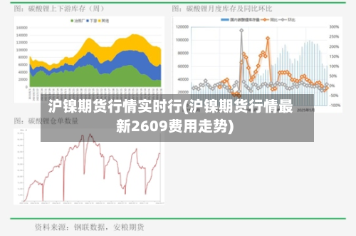沪镍期货行情实时行(沪镍期货行情最新2609费用走势)-第2张图片
