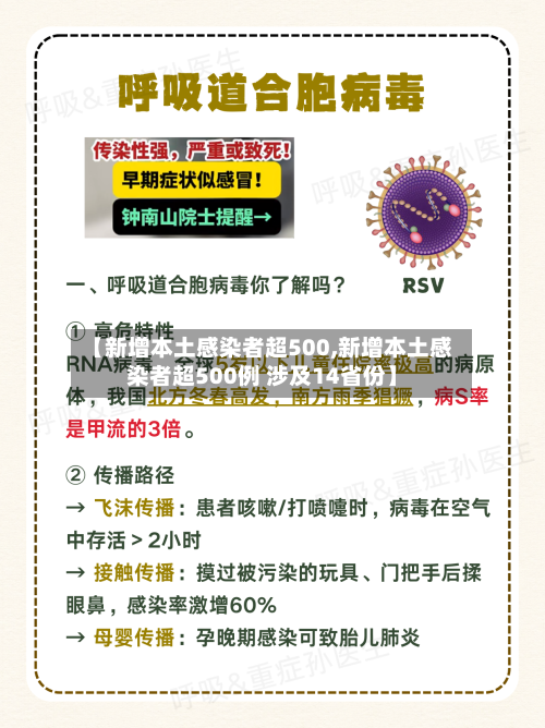 【新增本土感染者超500,新增本土感染者超500例 涉及14省份】-第3张图片