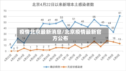 疫情北京最新消息/北京疫情最新官方公布