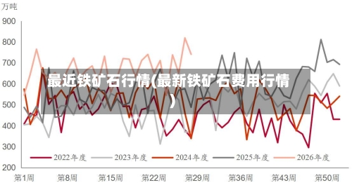 最近铁矿石行情(最新铁矿石费用行情)