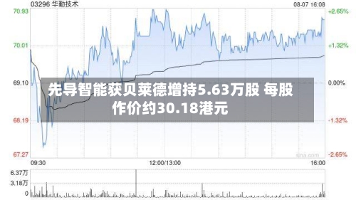 先导智能获贝莱德增持5.63万股 每股作价约30.18港元-第2张图片
