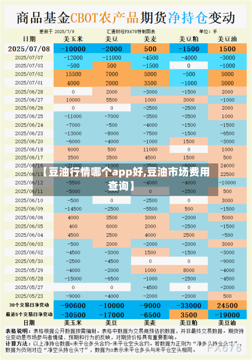 【豆油行情哪个app好,豆油市场费用查询】