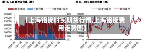 【上海铝锭时实期货行情,上海铝锭费用走势图】-第2张图片