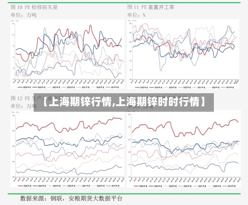 【上海期锌行情,上海期锌时时行情】