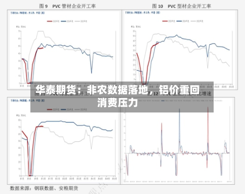 华泰期货：非农数据落地，铝价重回消费压力-第2张图片