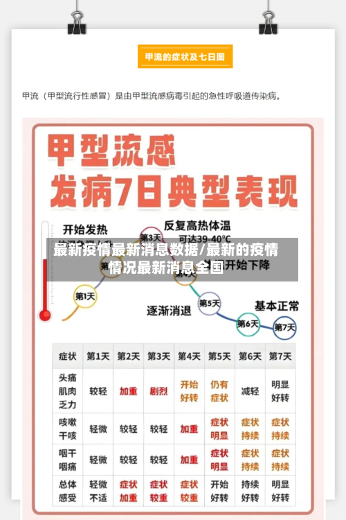 最新疫情最新消息数据/最新的疫情情况最新消息全国