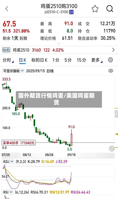 国外期货行情鸡蛋/美国鸡蛋期货