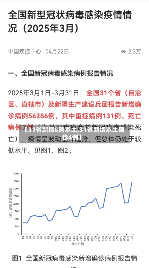 【31省新增8例本土,31省新增本土确诊4例】-第2张图片