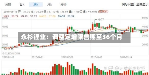 永杉锂业：调整定增限售期至36个月-第1张图片