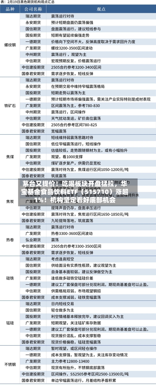 茅台又提价！吃喝板块开盘猛拉，华宝基金食品饮料ETF（515710）涨超1%！机构坚定看好底部机会-第2张图片