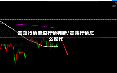 震荡行情单边行情判断/震荡行情怎么操作