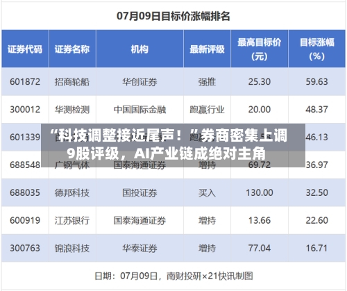 “科技调整接近尾声！”券商密集上调9股评级	，AI产业链成绝对主角-第3张图片