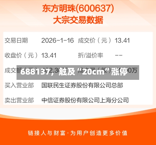 688137	，触及“20cm”涨停-第2张图片