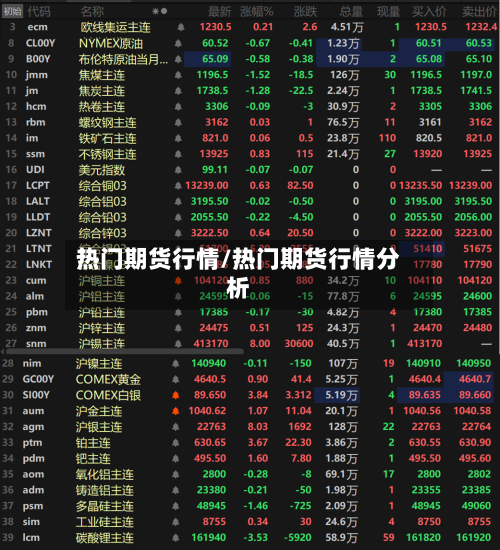 热门期货行情/热门期货行情分析