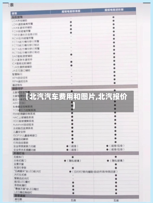【北汽汽车费用和图片,北汽报价】-第3张图片