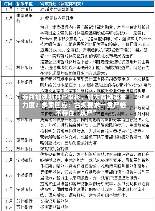 券商加强新开户审核、加大两融审查力度？多家回应：合规要求一贯严格 不存在“从严”-第2张图片
