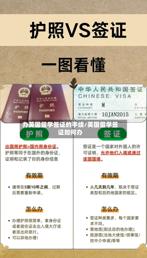 办英国留学签证的手续/英国留学签证如何办
