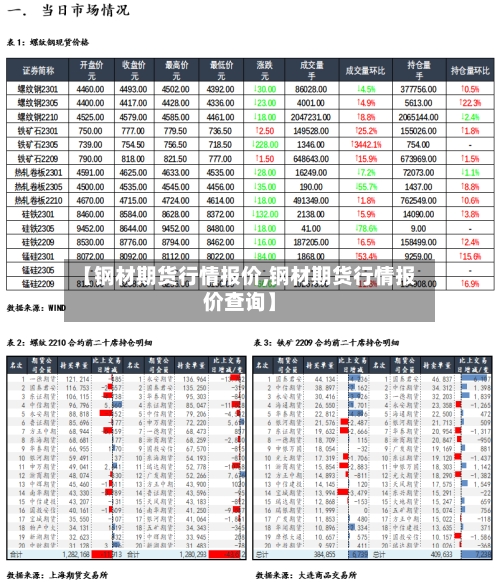 【钢材期货行情报价,钢材期货行情报价查询】