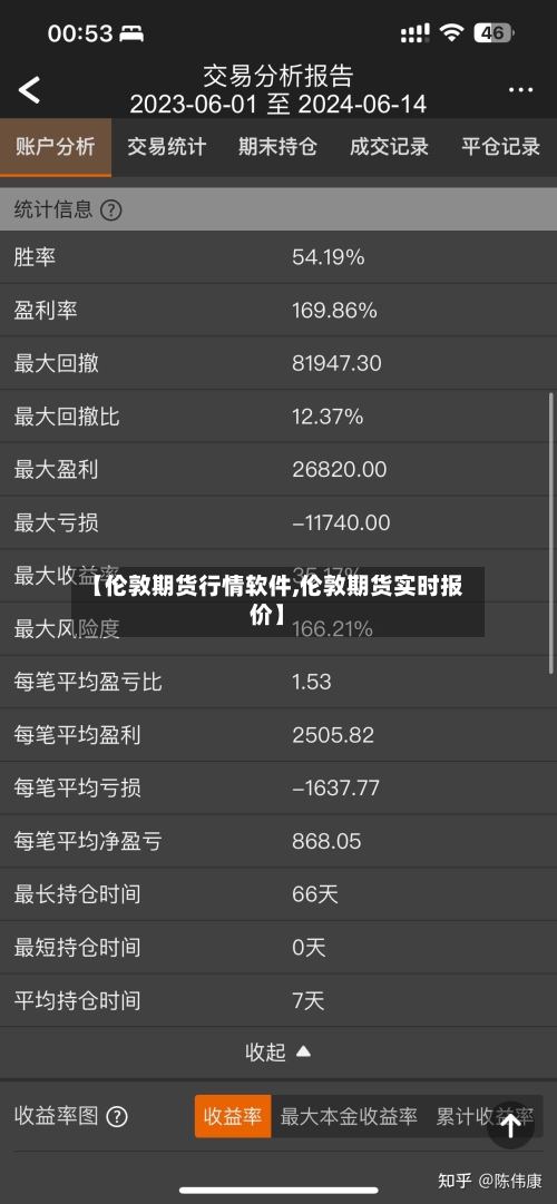 【伦敦期货行情软件,伦敦期货实时报价】