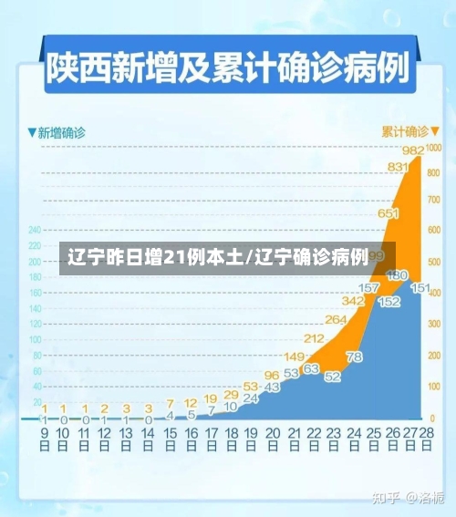 辽宁昨日增21例本土/辽宁确诊病例-第2张图片