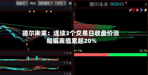 德尔未来:连续3个交易日收盘价涨幅偏离值累超20%-第1张图片