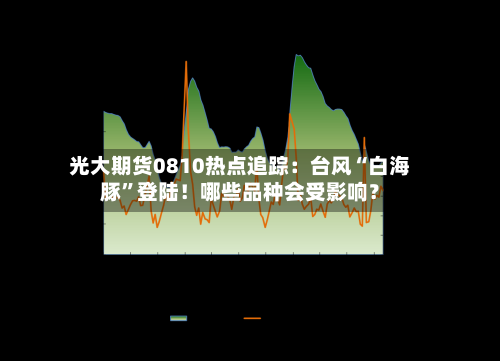 光大期货0810热点追踪：台风“白海豚”登陆！哪些品种会受影响？-第2张图片