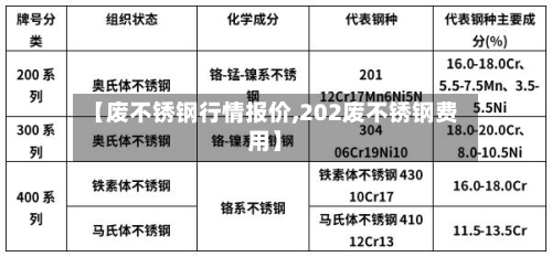 【废不锈钢行情报价,202废不锈钢费用】