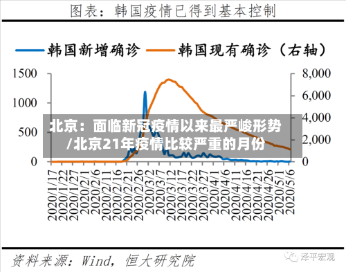 北京：面临新冠疫情以来最严峻形势/北京21年疫情比较严重的月份