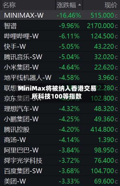 MiniMax将被纳入香港交易所科技100等指数-第2张图片