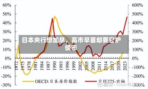 日本央行想加息，高市早苗却要它护债市-第2张图片