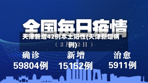 天津新增42例本土阳性(天津新增病例)-第2张图片
