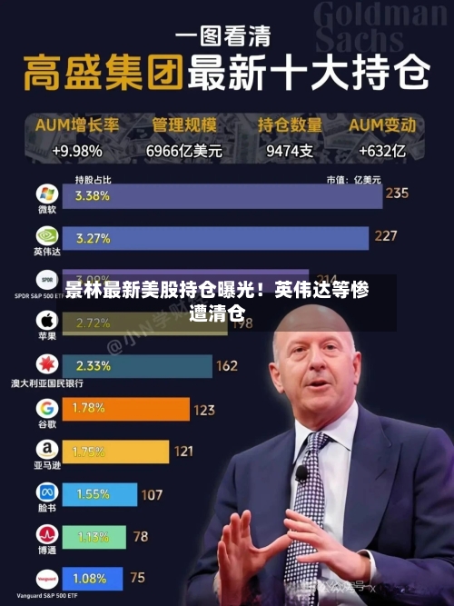 景林最新美股持仓曝光!英伟达等惨遭清仓-第1张图片