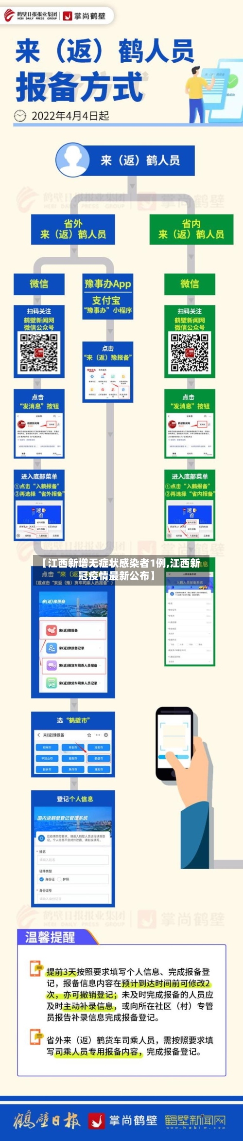 【江西新增无症状感染者1例,江西新冠疫情最新公布】-第2张图片