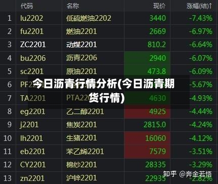 今日沥青行情分析(今日沥青期货行情)-第3张图片