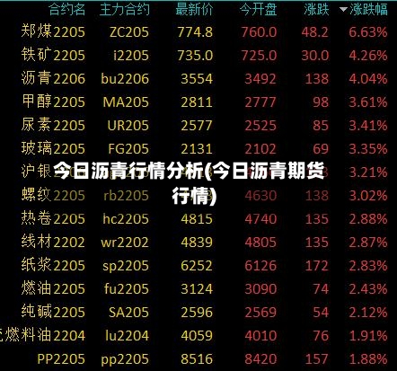 今日沥青行情分析(今日沥青期货行情)-第2张图片