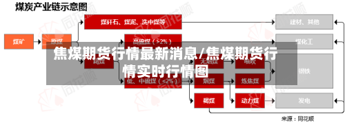 焦煤期货行情最新消息/焦煤期货行情实时行情图-第2张图片