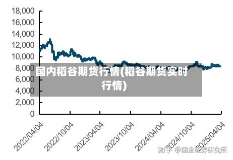 国内稻谷期货行情(稻谷期货实时行情)-第3张图片