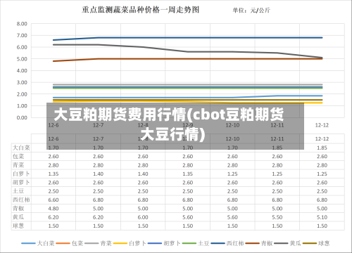 大豆粕期货费用行情(cbot豆粕期货大豆行情)