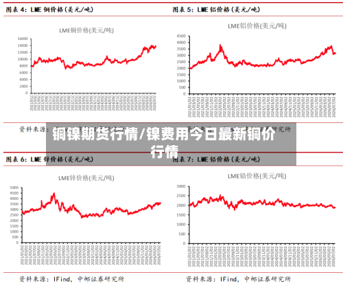 铜镍期货行情/镍费用今日最新铜价行情-第3张图片