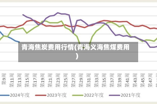 青海焦炭费用行情(青海义海焦煤费用)-第2张图片