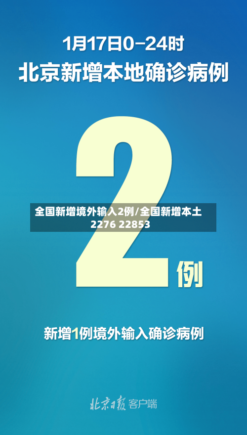 全国新增境外输入2例/全国新增本土2276 22853