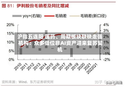 沪指五连阳 医药、周期板块联袂走强 机构：众多低位非AI资产迎来复苏契机-第3张图片